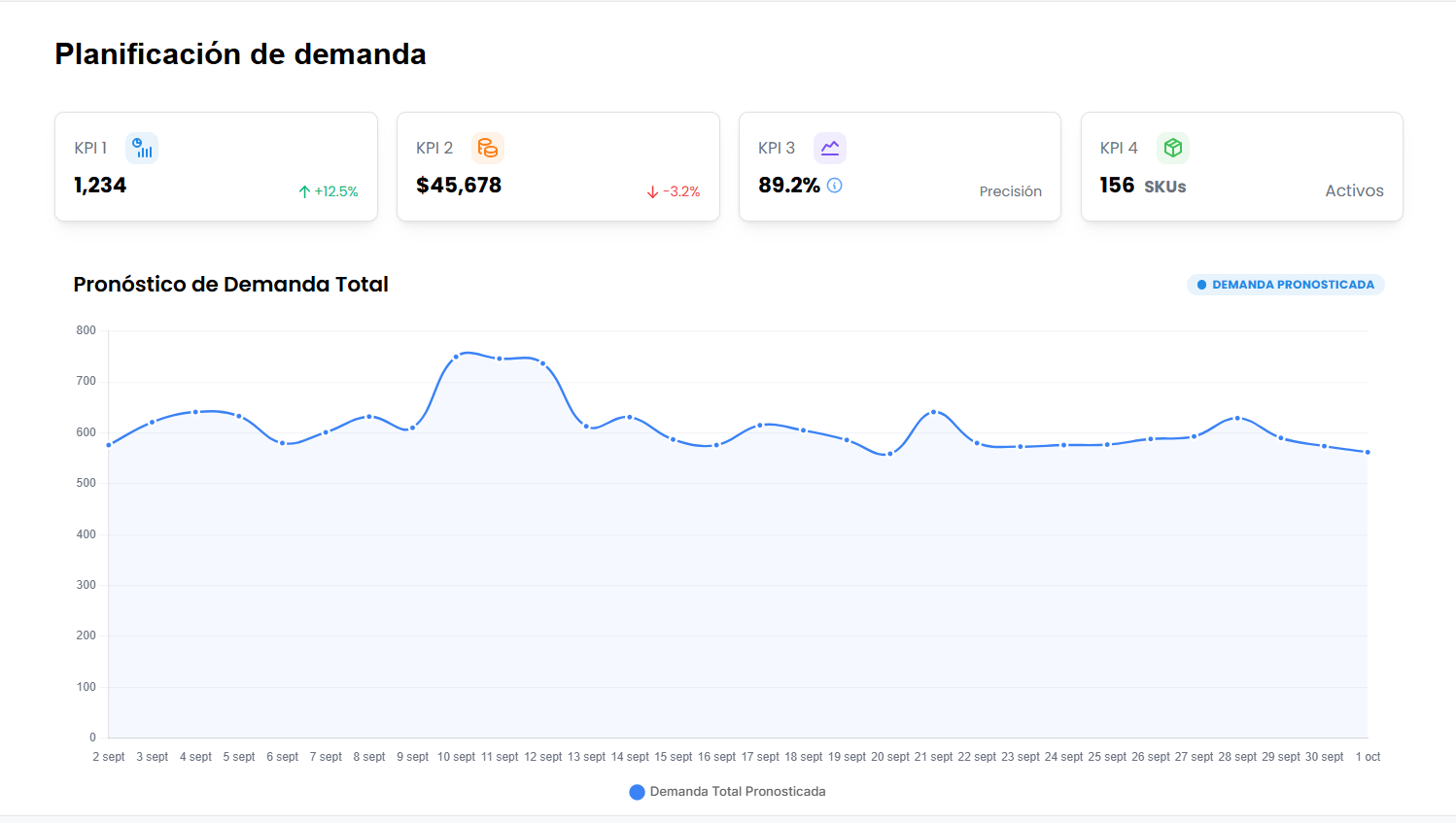 Forecast - Predicción de Demanda Principal