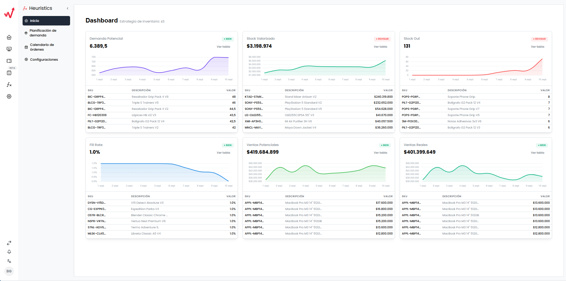 Heuristics AI - Predicciones y Optimización